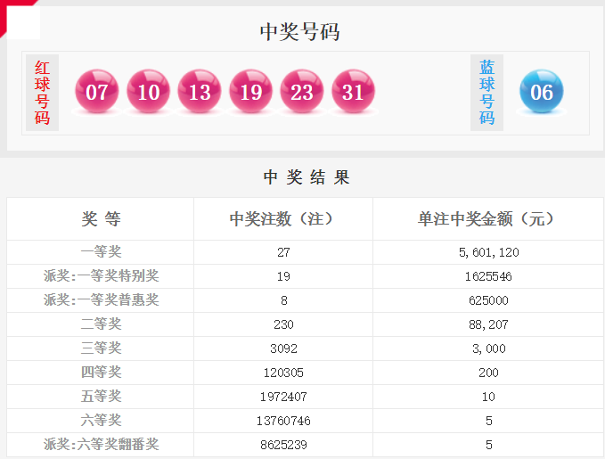 2019137期双色球开奖公告，梦想与幸运的碰撞
