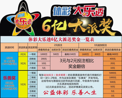 广东福彩36选7最新开奖结果揭晓，幸运数字照亮梦想之路