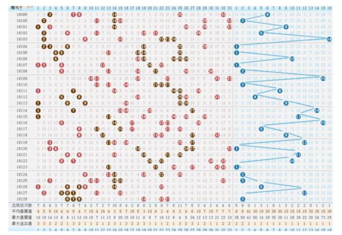 七乐彩走势图500期，透视数字背后的奥秘与趋势