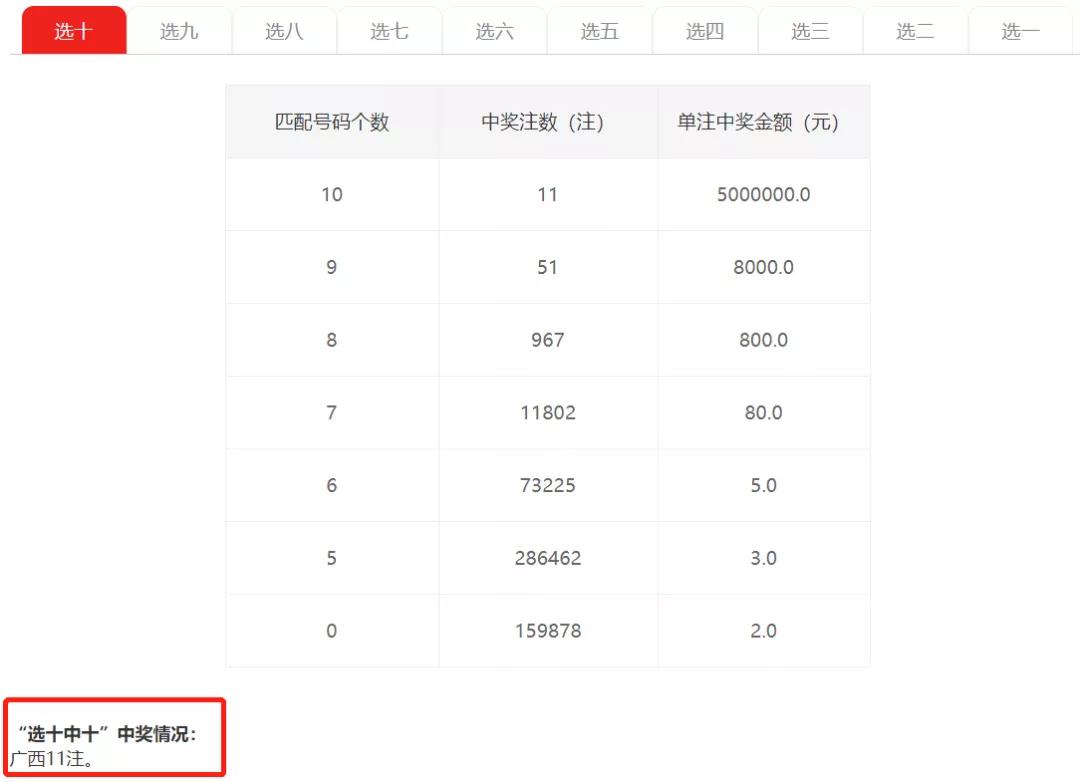 广东11选5最近100期开奖数据分析报告