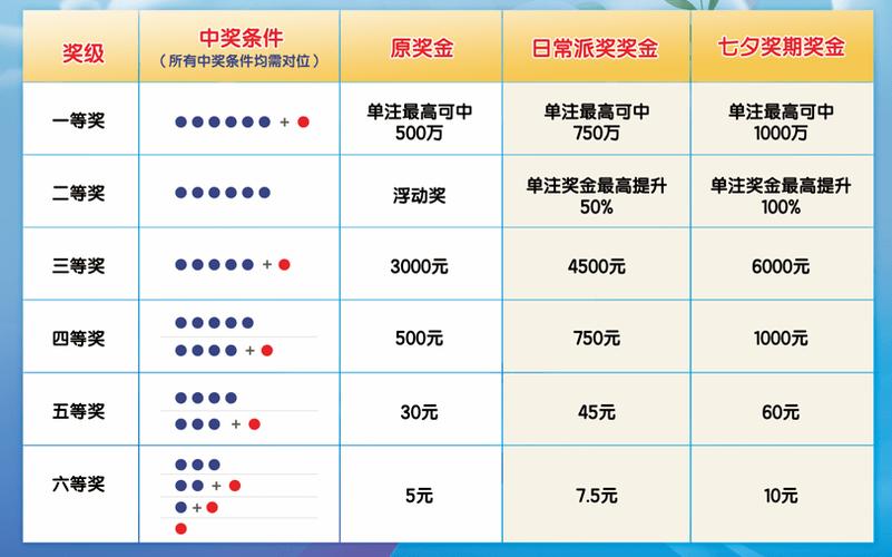 七星彩开奖奖表，数字的魔力与生活的期待