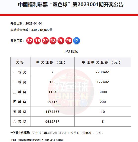 2023年双色球2023031期开奖揭晓，幸运数字引领新春希望