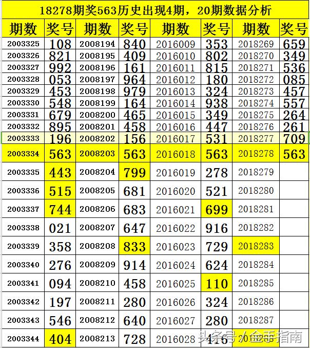 3D走势图，解锁数据洞察的钥匙