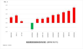 七乐彩基本走势图带连线图，解读彩票背后的数字奥秘