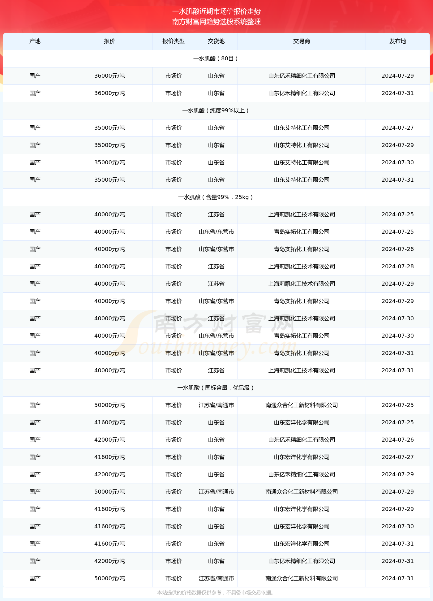 今日揭晓，31选7彩票走势图与开奖结果深度解析