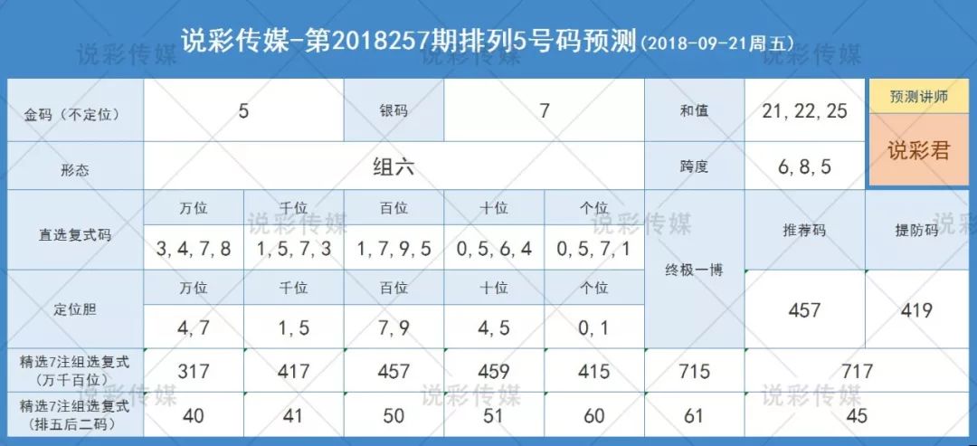 今日排列五中奖号码揭晓，探寻幸运的数字密码