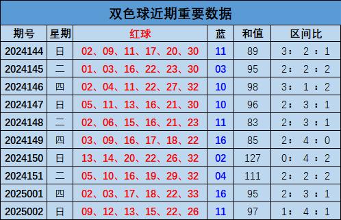 彩票网双色球预测，理性与幸运的交织