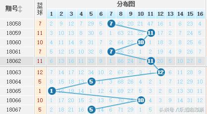 今日双色球预测，专家视角下的精准分析