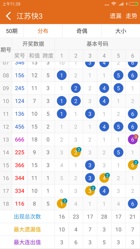 福彩快3走势图，透视数字背后的奥秘