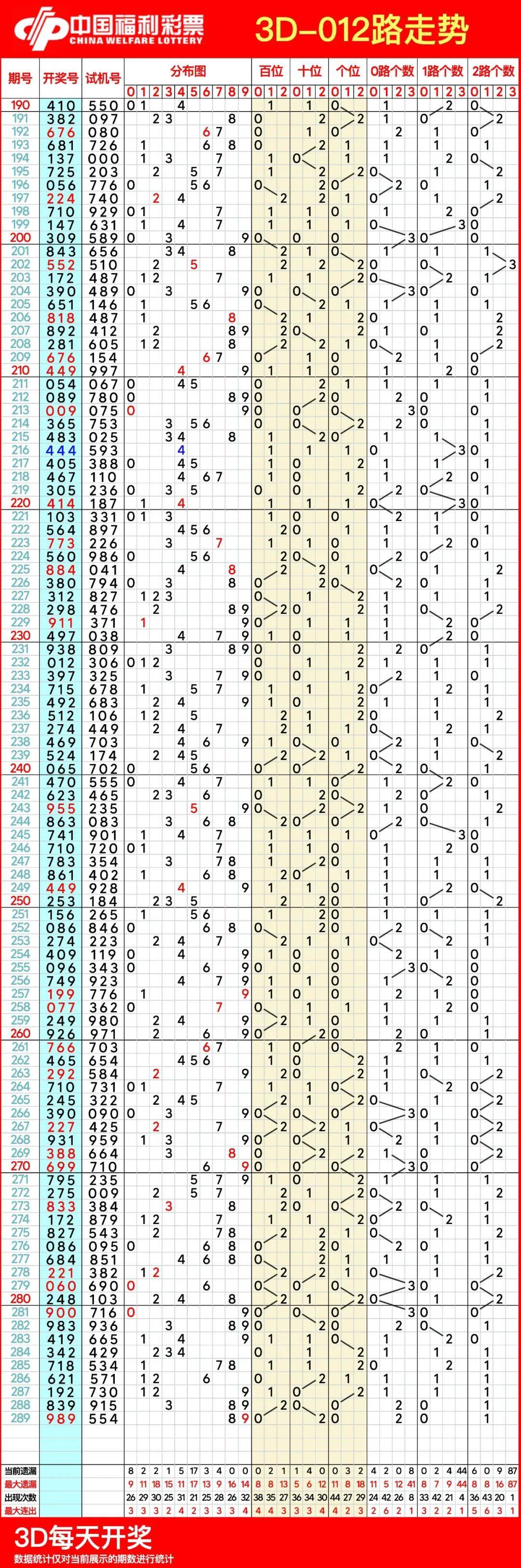 福彩3D走势图带连线图表专业版，解锁数字彩票的奥秘