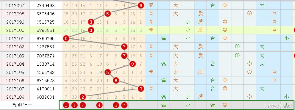 7星彩中奖查询，揭秘中国福利彩票的幸运之旅