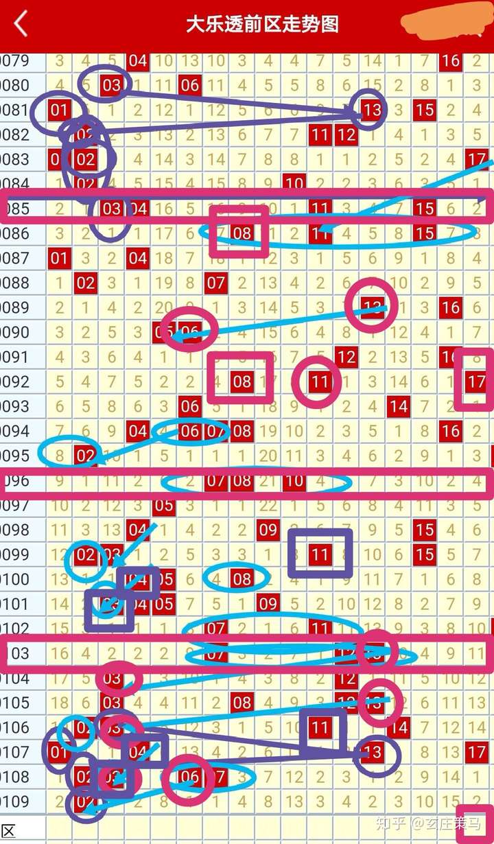 探索大乐透走势图，最新版新浪视角下的数字游戏