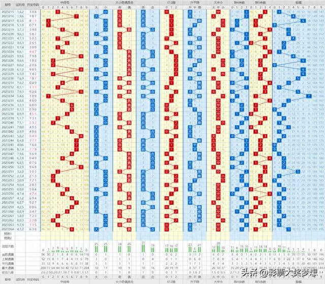 福彩3D基本走势图专业版，揭秘数字游戏中的智慧与策略