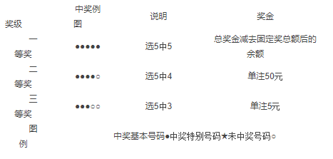 河南22选5，透视数字背后的规律与趋势