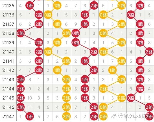 体彩大乐透中奖走势，理性分析下的幸运探索