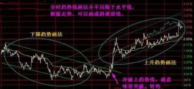 探索三地和值走势图，揭秘带连线的奥秘