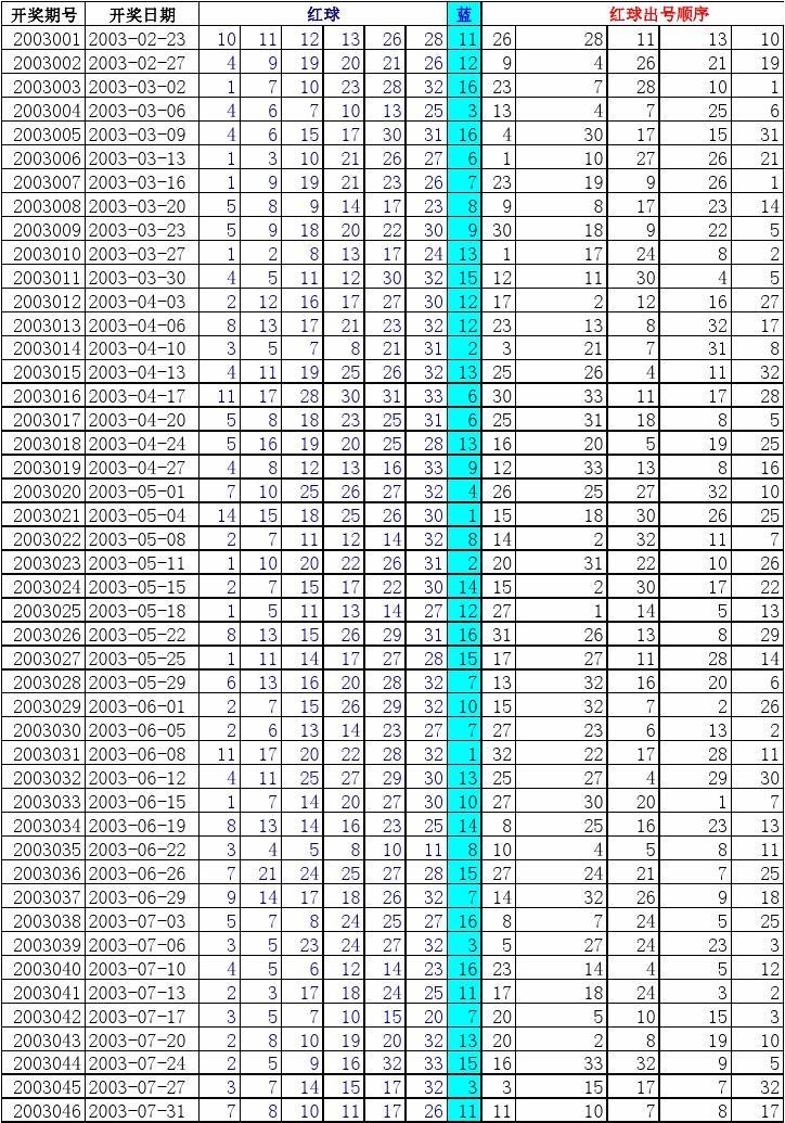 2013年双色球2003期开奖结果揭晓，幸运数字背后的故事