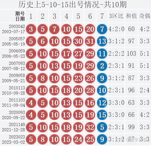 2023年双色球2023035期开奖结果揭晓，幸运数字的碰撞与期待