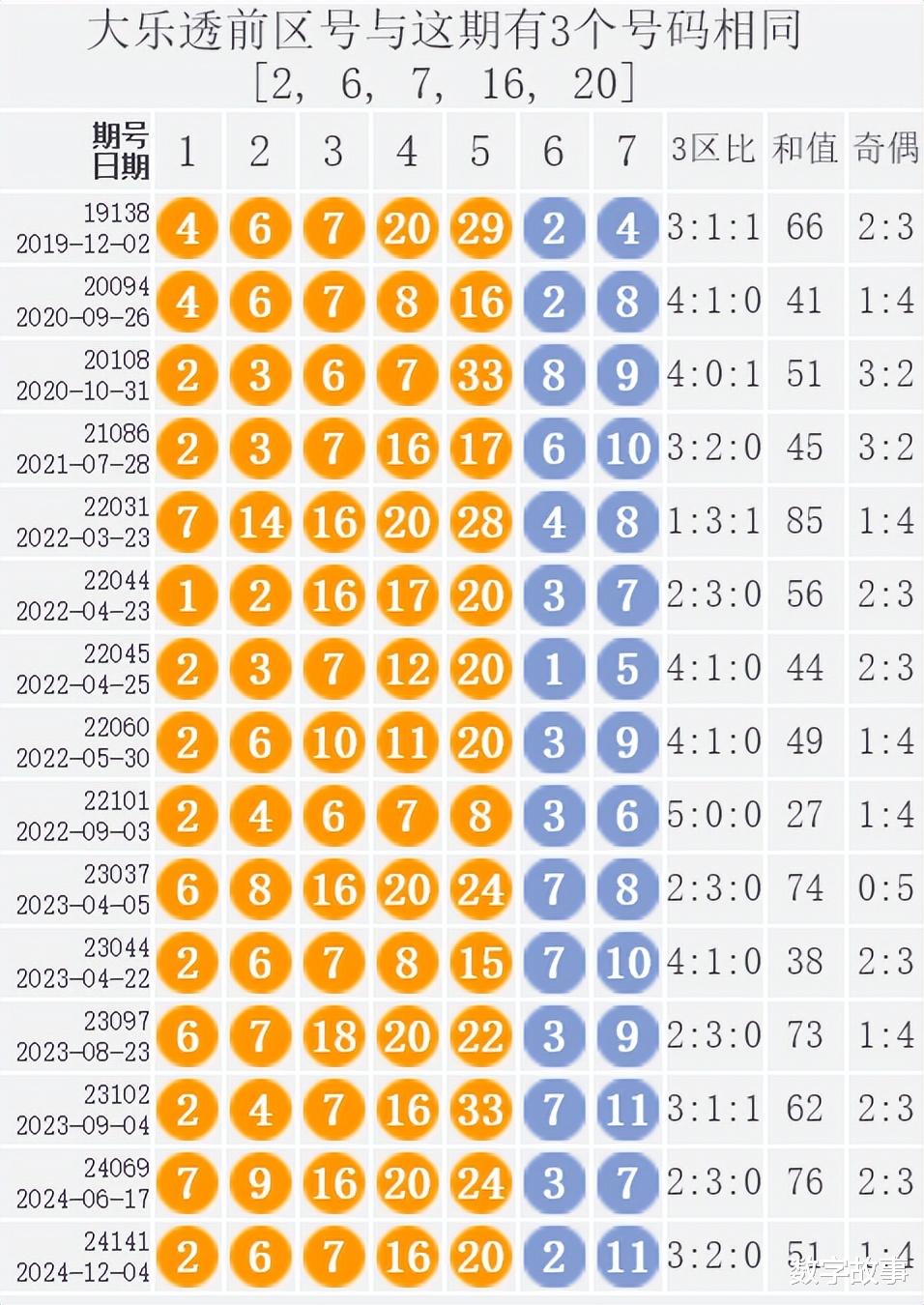 河南彩票22选5最新开奖，揭秘幸运背后的数字游戏