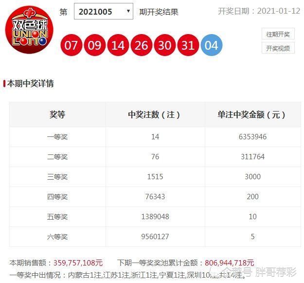2022年双色球第2022055期开奖结果揭晓，梦想与幸运的碰撞
