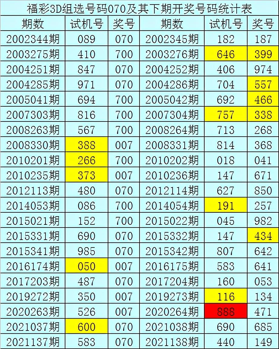 探索3D开奖471的奥秘，一场数字与概率的奇妙之旅