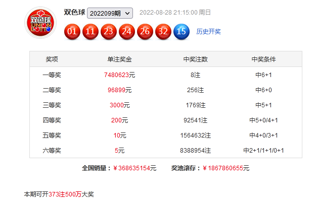 双色球预测100%中双色球