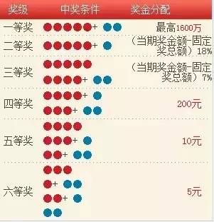 超级大乐透，最新开奖结果揭秘与购彩攻略