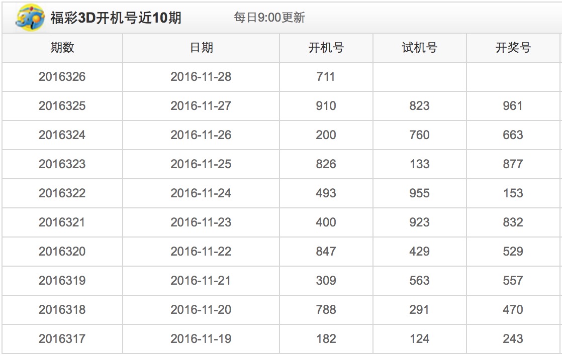 3D开机号近100期，深度解析与趋势展望
