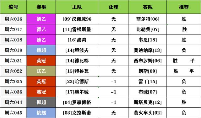 竞彩足球，中国竞彩网足球计算器——精准预测，胜平负尽在掌握
