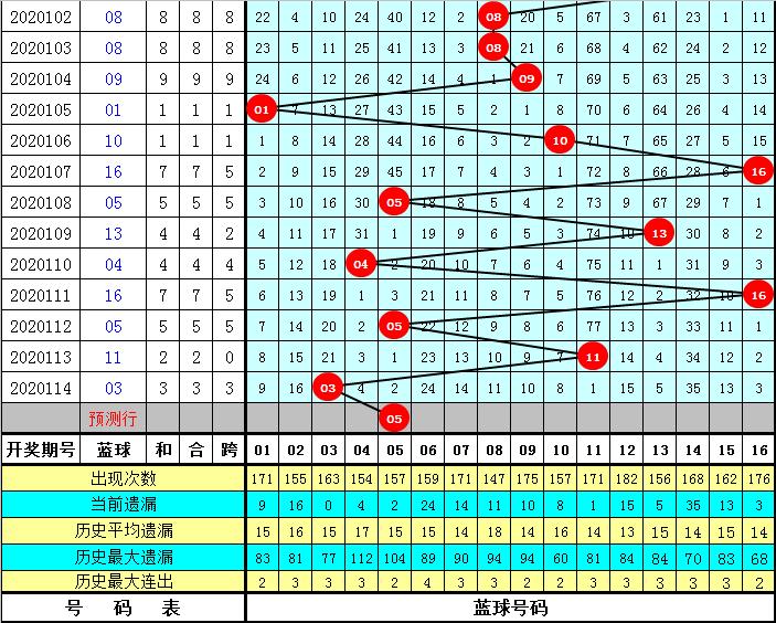 探索双色球2020115期的神秘魅力与中奖秘籍