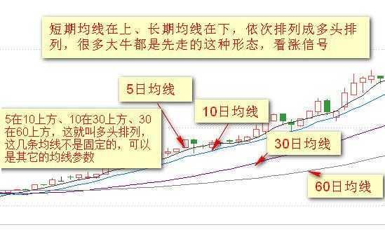 排列三、排列五，解析开奖结果走势图，洞悉数字彩票的奥秘