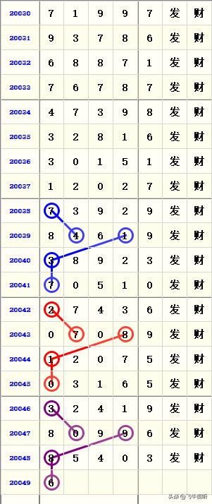 今日排列5预测推荐号，洞悉数字规律，精准预测未来