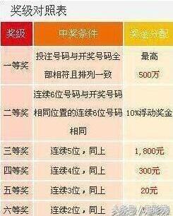 七星彩中奖计算全解析，从选号到兑奖的每一步