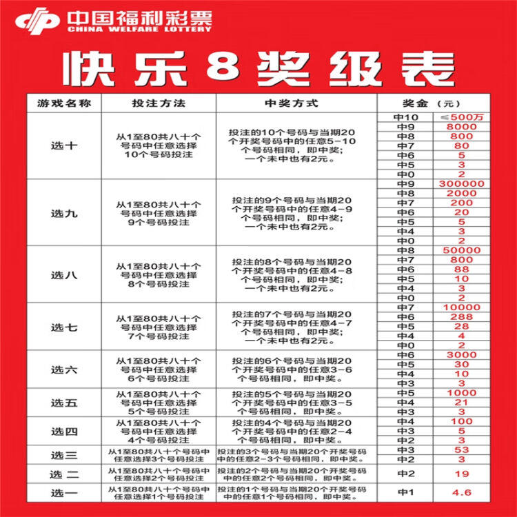 快乐8复式投注，解锁更多中奖机会的详细指南