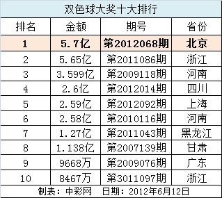 双色球天下帮数据总表，揭秘彩票背后的智慧与策略