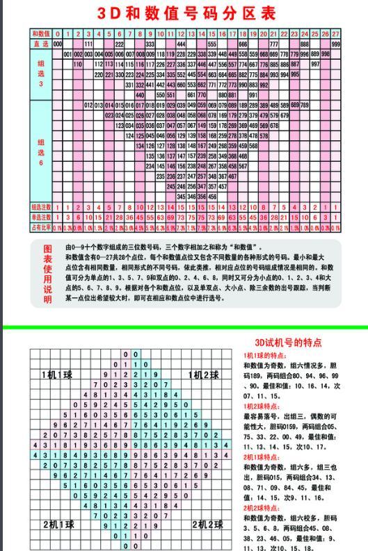 探索彩票世界的奥秘，揭秘3D试机号、开机号、金码与关注码