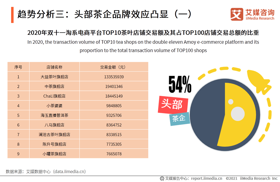 探索大乐透综合走势，100期综合版图表深度解析
