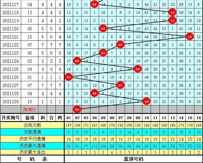 2021130期双色球开奖结果揭晓，幸运数字的碰撞与期待
