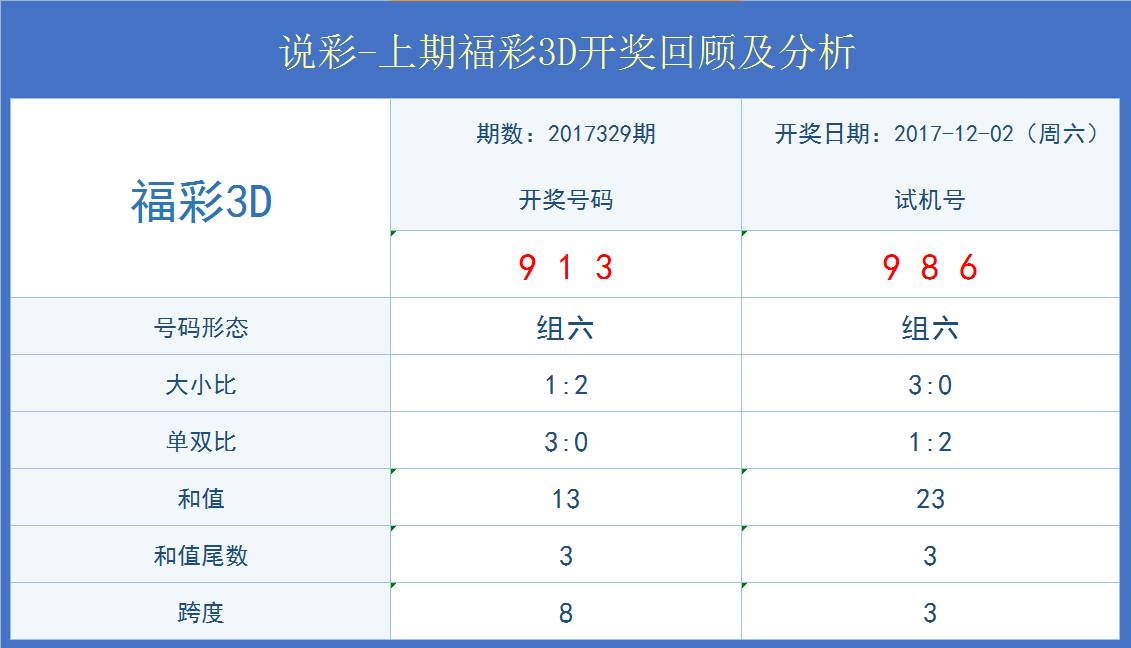 千禧福彩3d试机号，揭秘金码342期的奥秘