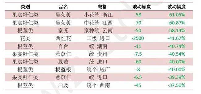 探索广东11选5的奥秘，揭秘分布走势图