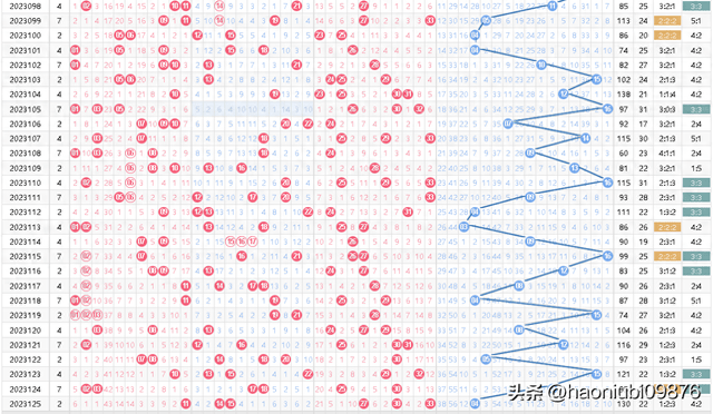 2023年双色球2023079期开奖结果揭晓，幸运数字引领新希望