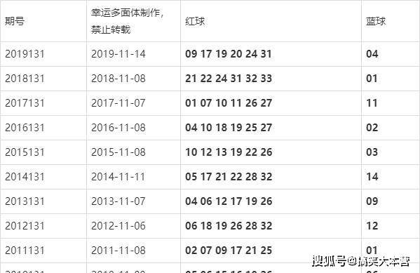 双色球2015134期开奖结果深度解析与回顾