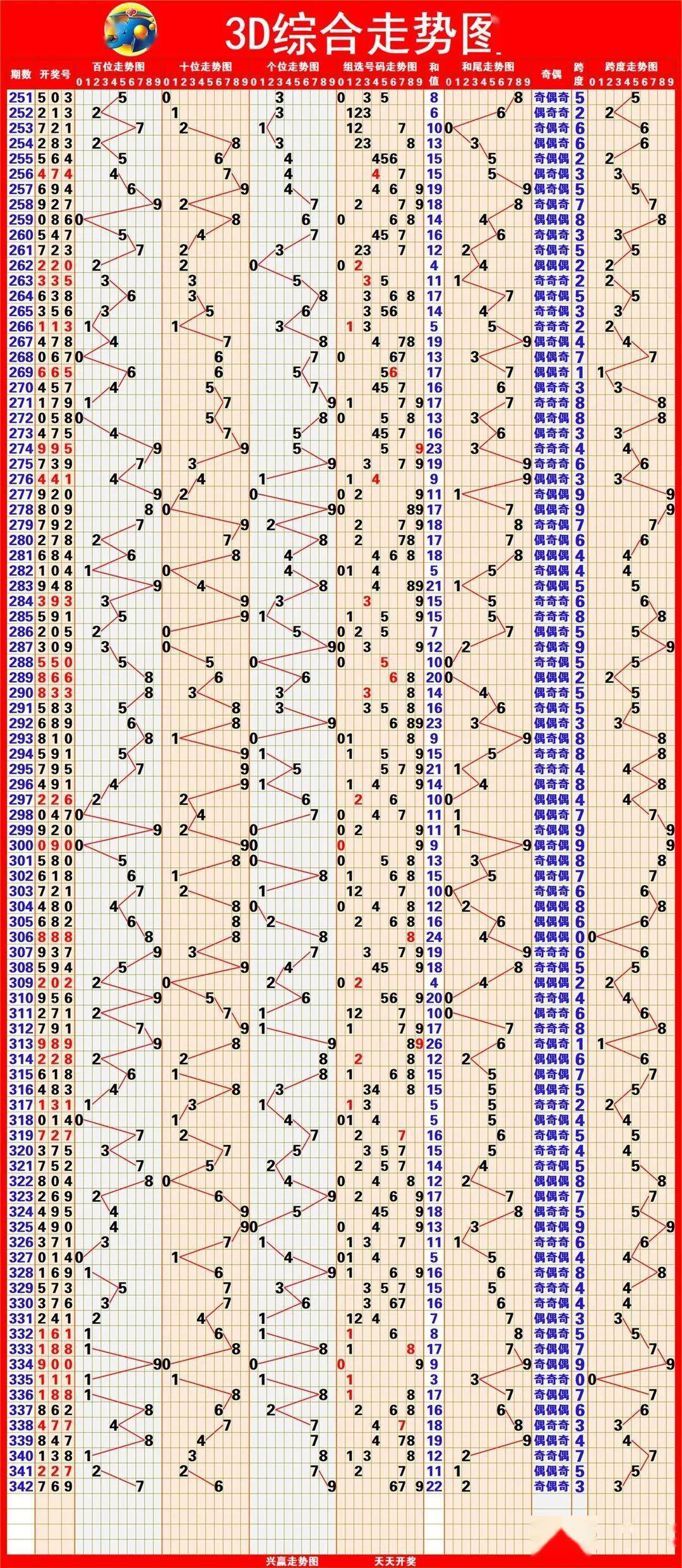 福彩3D走势图下载，解锁数字游戏新体验