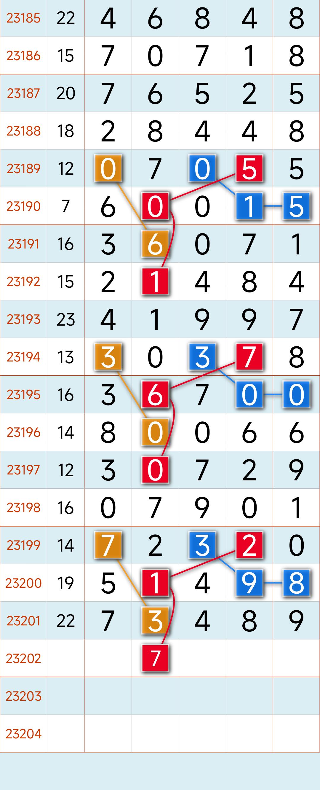 排列五和值尾基本走势图，解锁数字彩票的奥秘