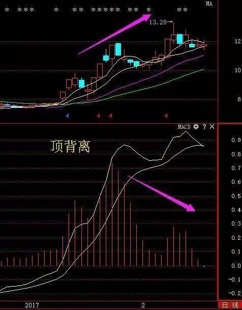 3D和值尾振幅走势图，解析与实战应用