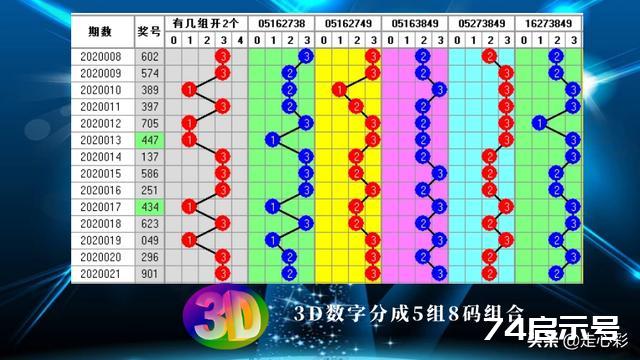3D胆码图，解锁数字彩票的奥秘