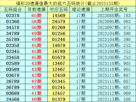 今期香港开奖结果查询，揭秘最新中彩秘诀与注意事项香港今期开奖结果是什么 wap.e309ormvl.fun