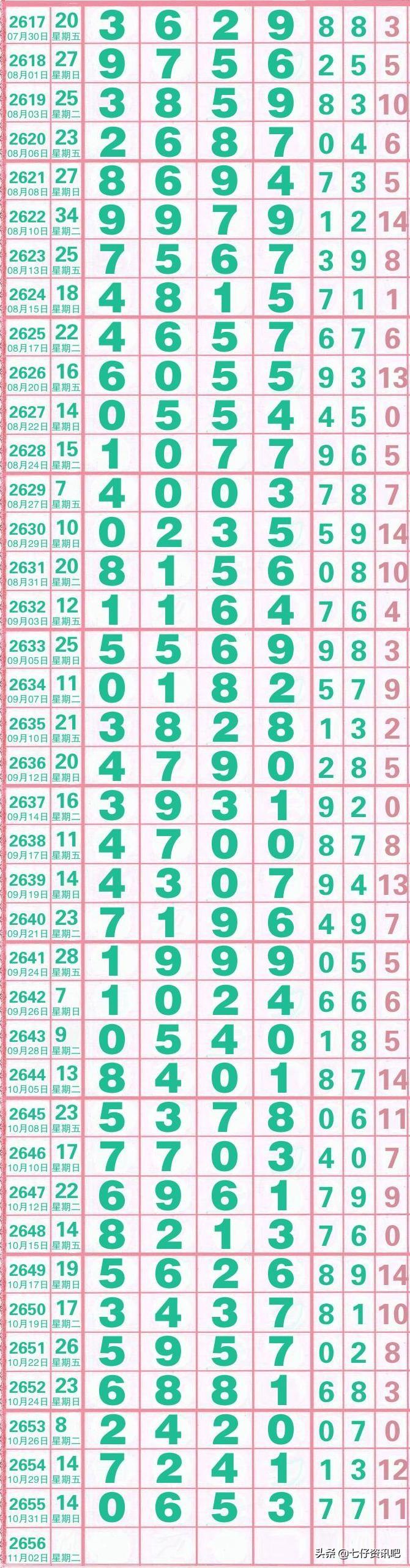 七星彩今日预测，数字背后的奥秘与智慧