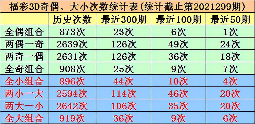 福彩3D走势图与试机号，揭秘数字背后的奥秘