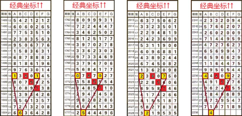 探索双色球最新走势，新浪网上的数字奥秘